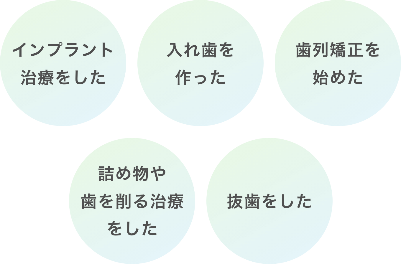 インプラント治療をした/入れ歯を作った/歯科矯正を始めた/詰め物や歯を削る治療をした/抜歯をした